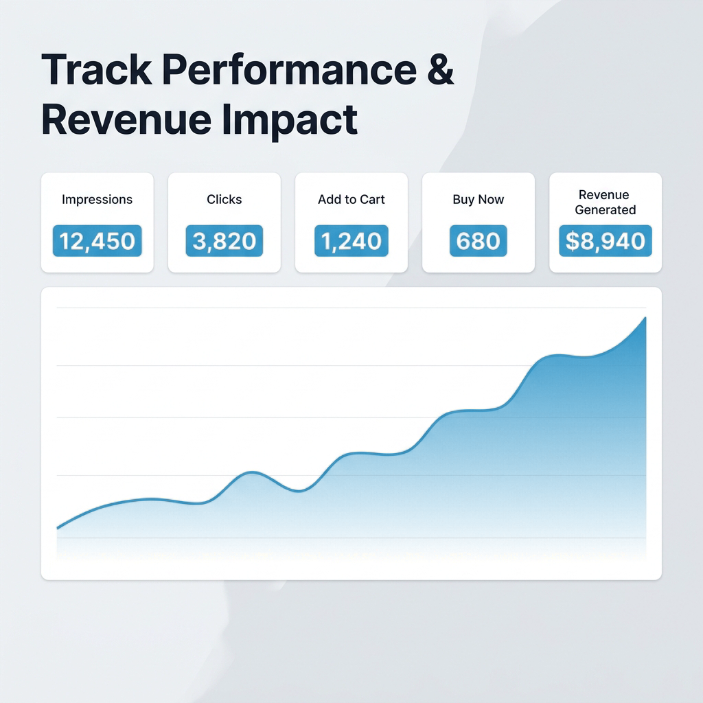 BRIX: BOGO, Upsell & Discount analytics dashboard showing campaign performance and revenue